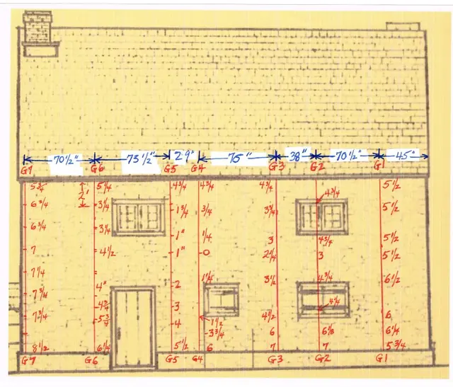 MJH Gauge Board Data