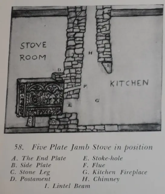Schematic drawing of a five-plate cast iron jamb-stove similar to the one that would have been in place in the Keim House “stube”